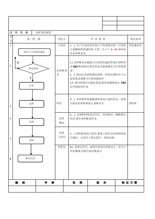 仓库发料流程