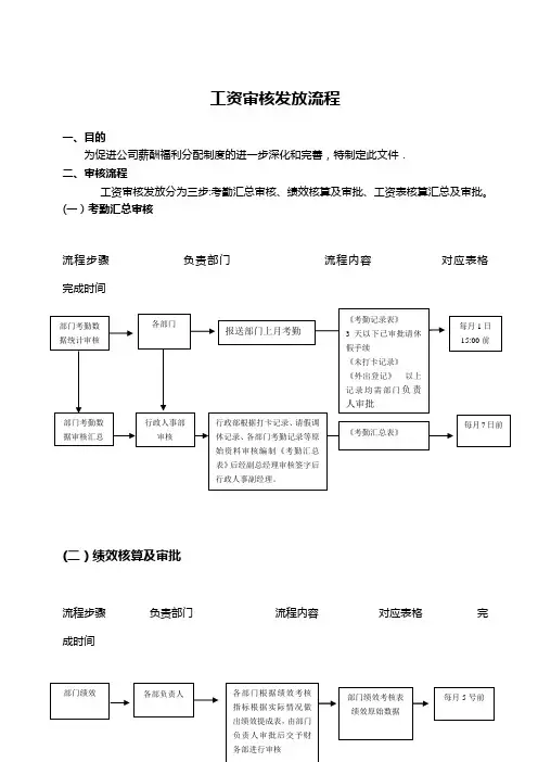 工资审核发放流程