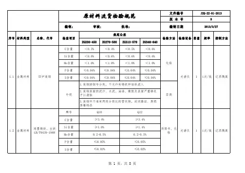 原材料进货检验规范