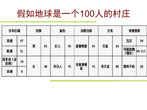 初中美术_ 让图表说话教学课件设计
