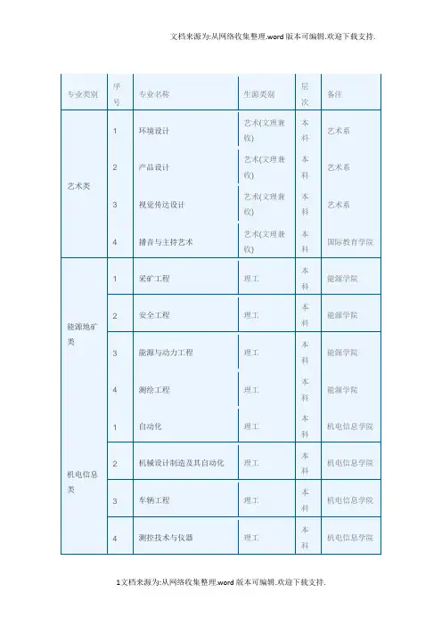 西安科技大学高新学院本科专业介绍