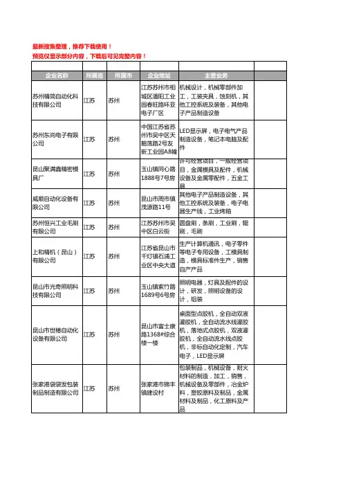 新版江苏省苏州电子产品制造设备工商企业公司商家名录名单联系方式大全398家