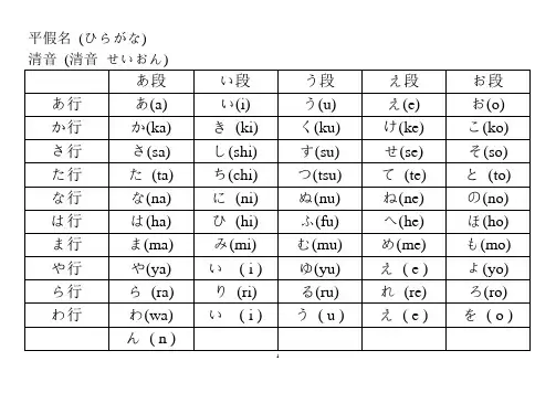 日语五十音图表 完美打印版