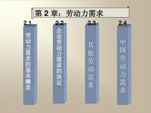 劳动经济学课件