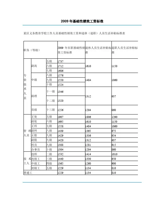 2009年基础性绩效工资标准