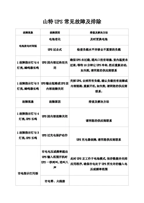 山特UPS常见故障及排除