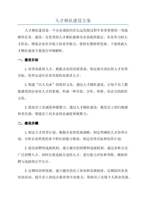 人才梯队建设方案