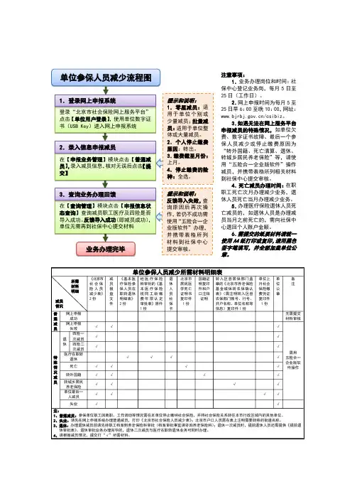 单位参保人员减少流程图