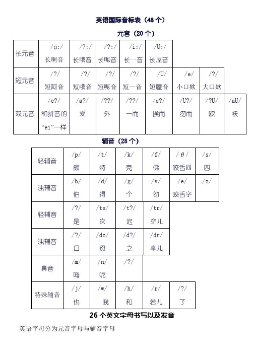48个国际音标以及自然拼读