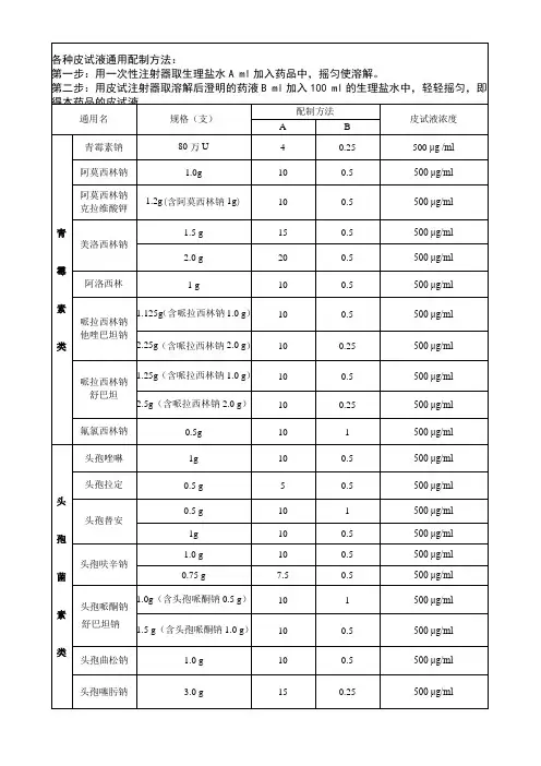 皮试液配置操作规程表格(新调整)