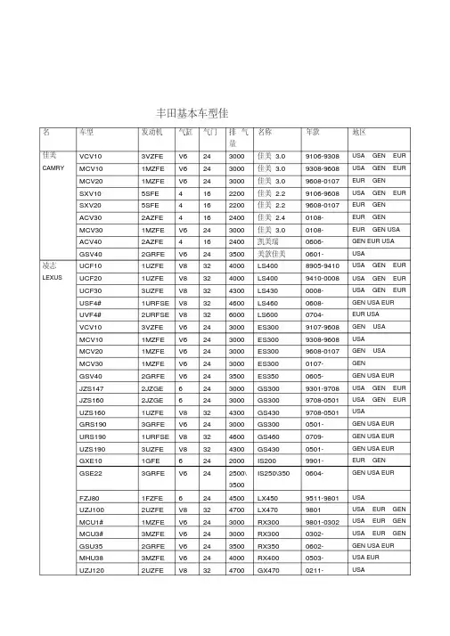丰田车型英文对照年份表-超全的.pdf