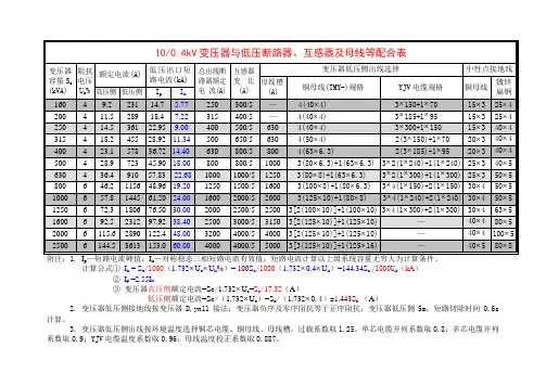 变压器与低压断路器、互感器及母线等配合表