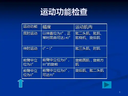 推拿学基础—推拿常用诊断方法