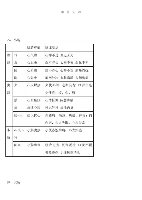 2020年整理中医脏腑辨证要点表格.pdf