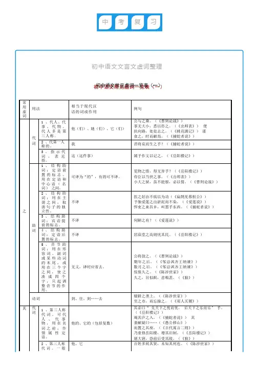 初中文言文常考虚词用法总结