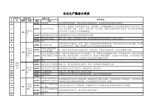 安全生产事故隐患分类表