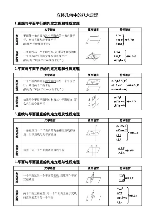 (完整版)立体几何八大定理