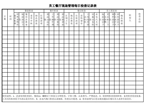员工餐厅现场管理每日检查记录表(完整版)