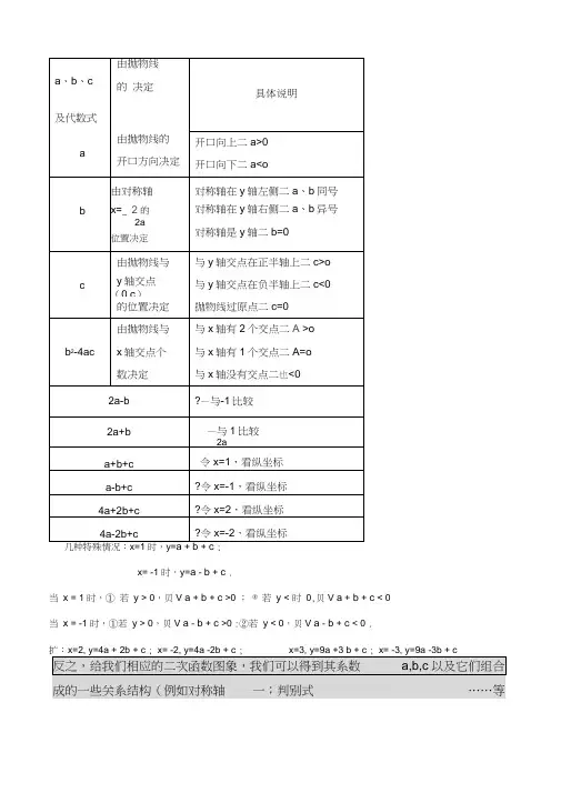 二次函数与a,b,c的关系