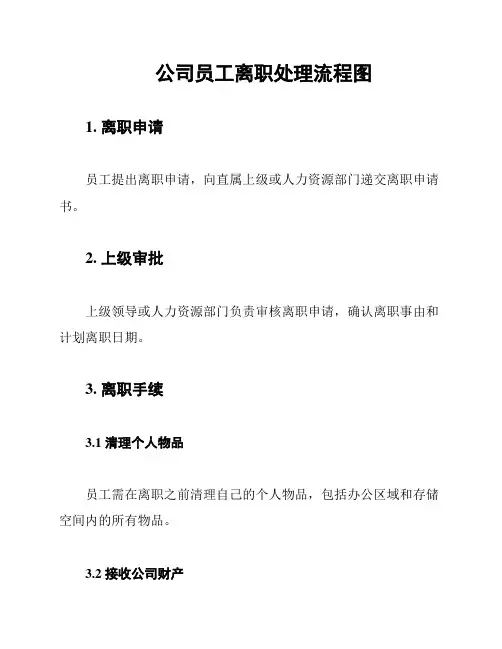 公司员工离职处理流程图
