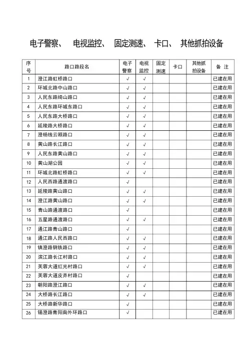 江阴测速点公告