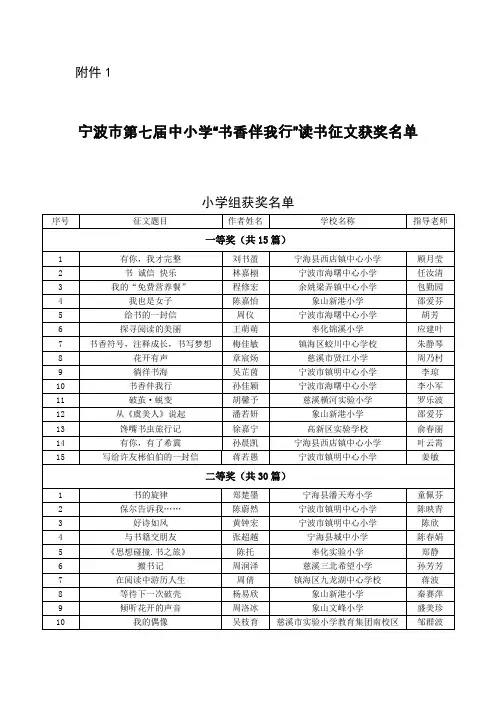 1宁波市第七届中小学“书香伴我行”读书征文获奖名单