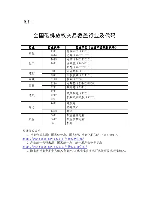 全国碳排放权交易覆盖行业及代码