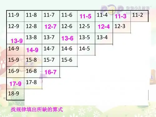 20以内退位减法(口诀+规律)