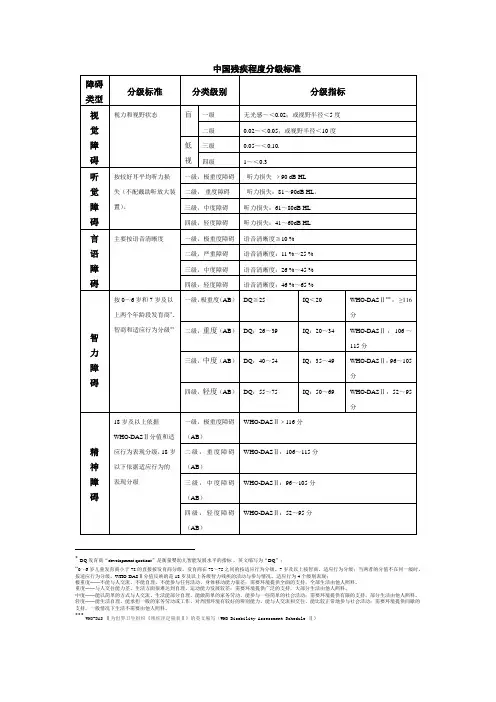 中国残疾程度分级标准