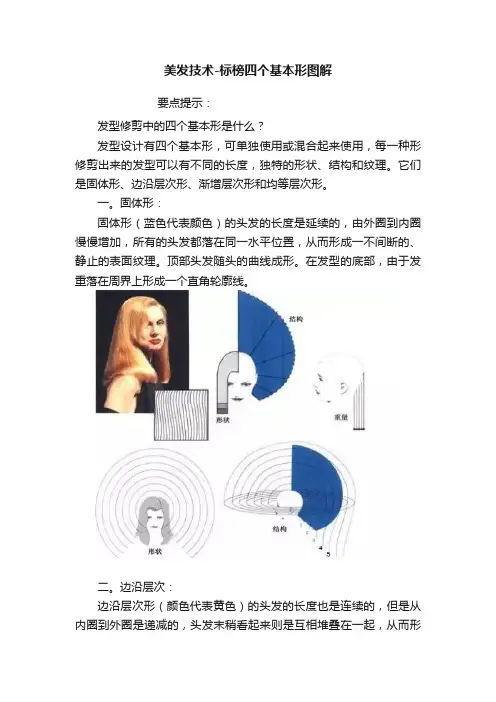 美发技术-标榜四个基本形图解