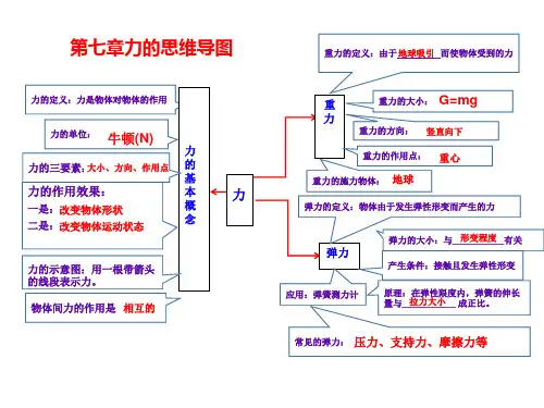 八年级物理下学期思维导图