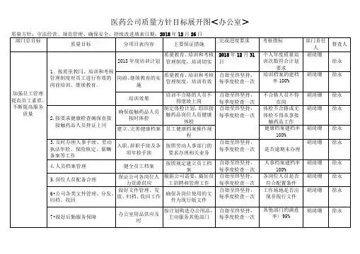 2019年质量方针目标展开图