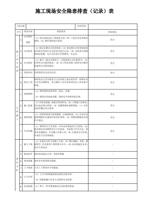施工现场安全隐患排查记录表