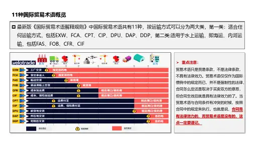 11种常用国际贸易术语详解