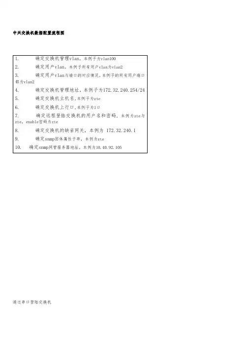 中兴交换机配置流程与配置命令