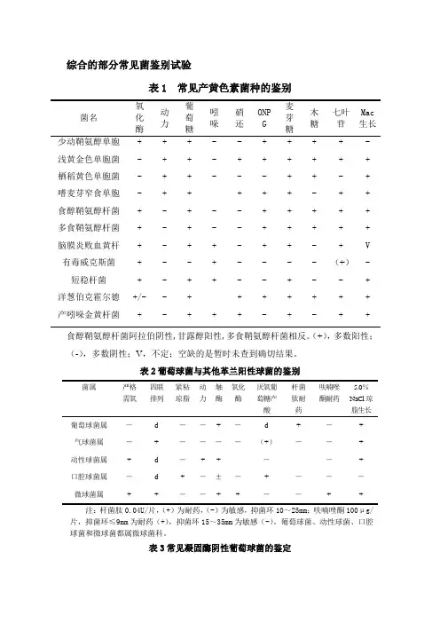 细菌的生化鉴定