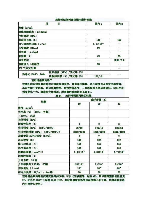 聚丙烯塑料的改性及应用(三)