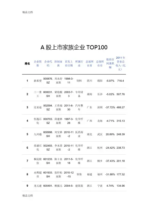 (整理)A股上市家族企业TOP100.