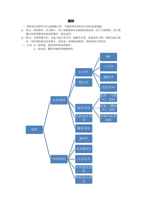 常见填料归纳