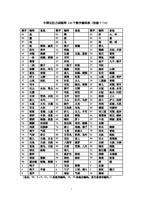110个数字编码表(V7[1].0) (1)