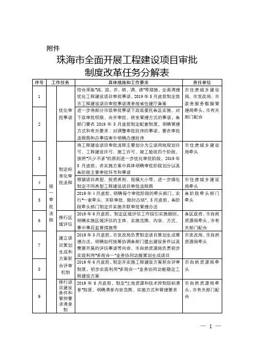 珠海市全面开展工程建设项目审批制度改革任务分解表【模板】