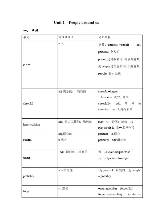 牛津深圳版七年级下册英语Unit 1  People around us通关必背材料复习总结词汇短语