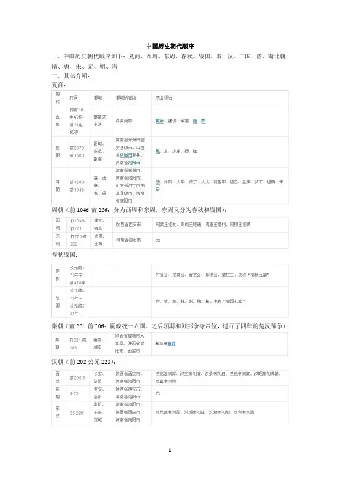 中国历史朝代顺序