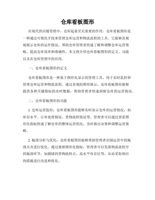 仓库看板图形