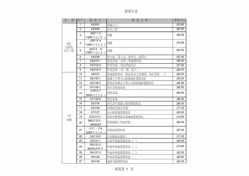 国标建筑图集名称1大全