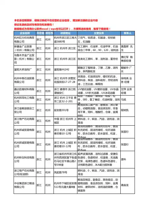2020新版浙江省杭州溶剂油工商企业公司名录名单黄页大全36家