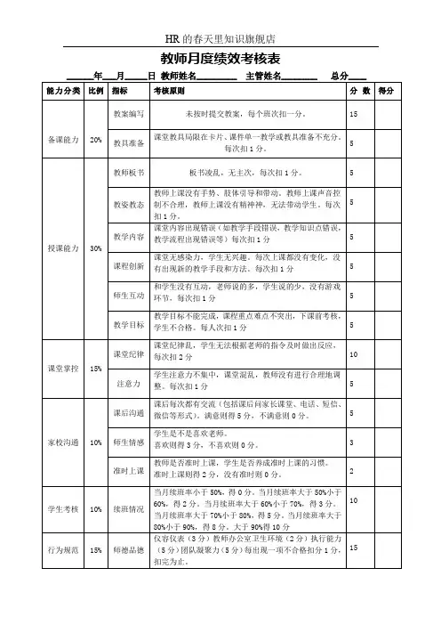 教师月度绩效考核表