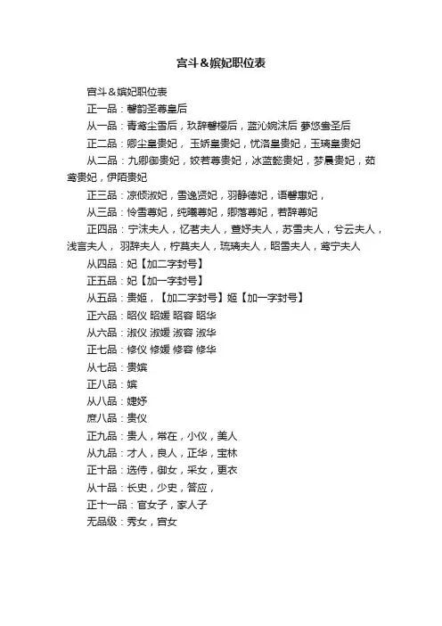 宫斗＆嫔妃职位表