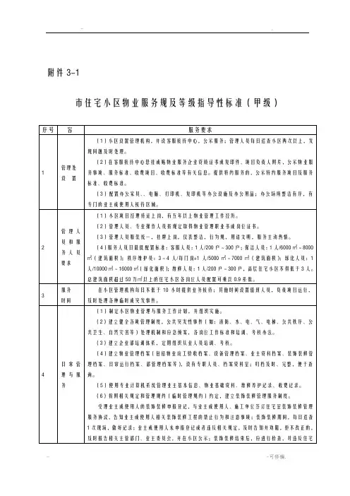 合肥市住宅小区物业服务规范及等级指导性标准