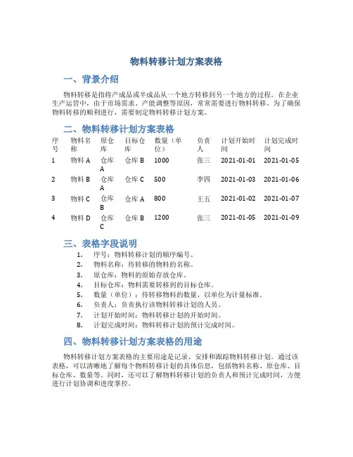 物料转移计划方案表格